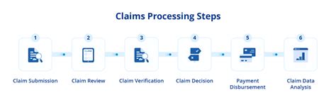 Property Claims Processor (Remote) .